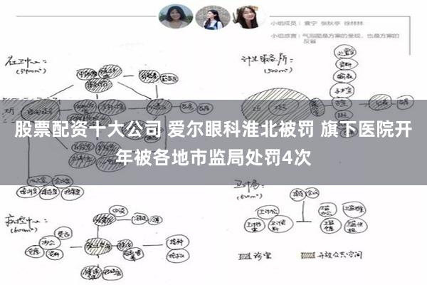 股票配资十大公司 爱尔眼科淮北被罚 旗下医院开年被各地市监局处罚4次