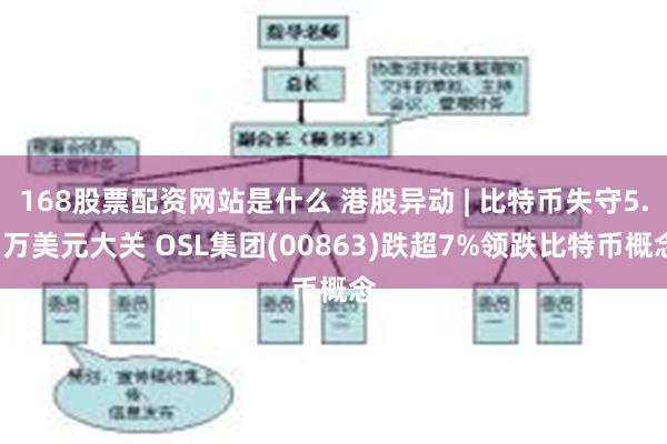 168股票配资网站是什么 港股异动 | 比特币失守5.5万美元大关 OSL集团(00863)跌超7%领跌比特币概念