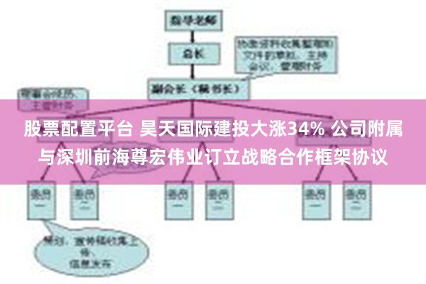 股票配置平台 昊天国际建投大涨34% 公司附属与深圳前海尊宏伟业订立战略合作框架协议