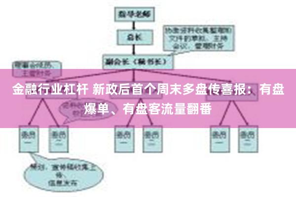 金融行业杠杆 新政后首个周末多盘传喜报：有盘爆单、有盘客流量翻番